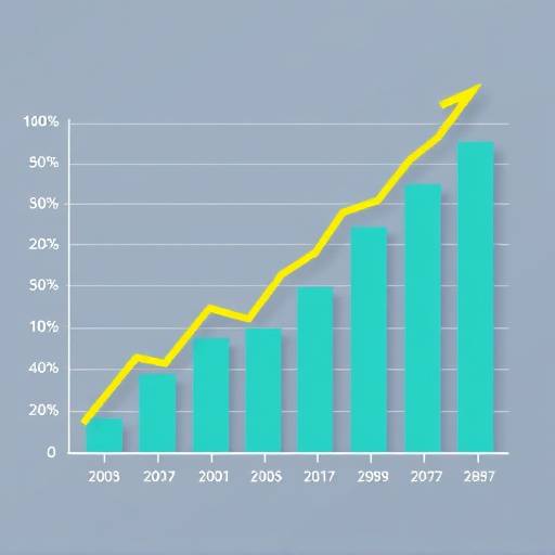 Gr치fico de crecimiento de la inversi칩n a lo largo del tiempo